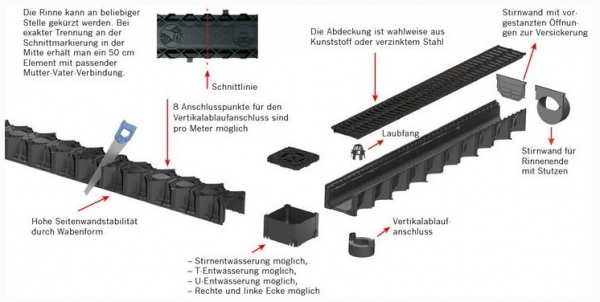 TROBAK ACO Hexaline 2 0 Rinne Schwarz 1Meter Stegrost Stahl Verzinkt