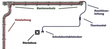 Dachrinnenheizung, Fallrohrheizung 20 Meter incl. 5m Anschlusskabel