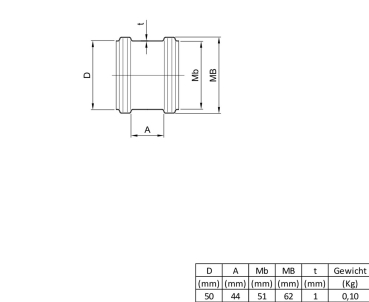 Edelstahl Überschiebmuffe V4A DN 50